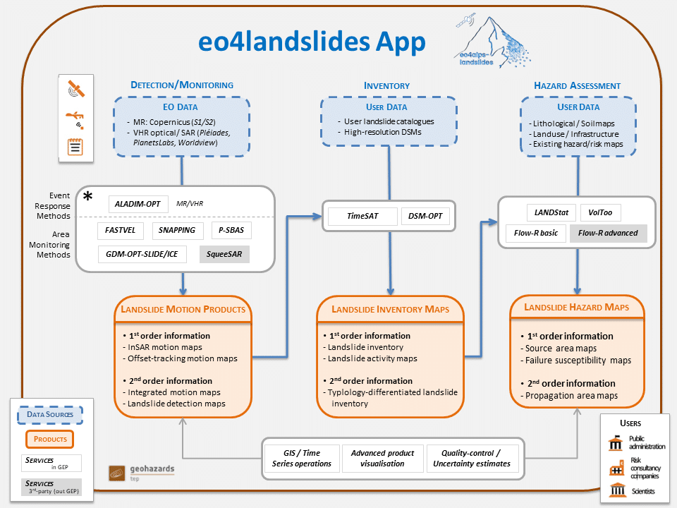 eo4landslides app concept